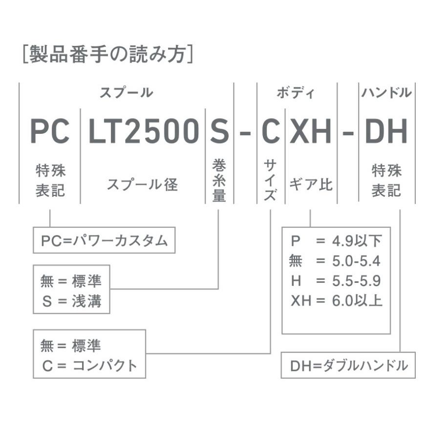 ●ダイワ　22 イグジスト LT4000-XH 【まとめ送料割】_3