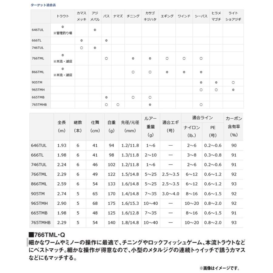DAIWA（ダイワ） ○ダイワ モバイルパック 766TML・Q (振出 スピニング