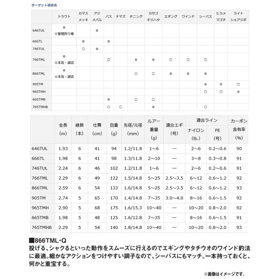 ○ダイワ モバイルパック 866TML・Q (振出 スピニングモデル) 【まとめ
