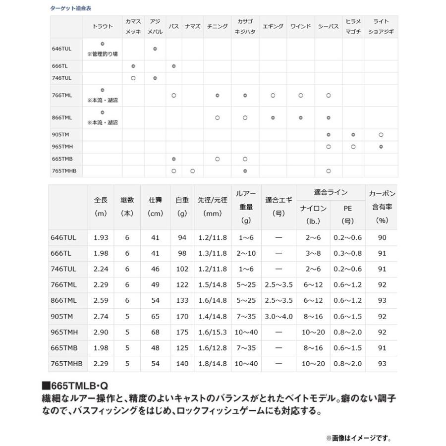 ○ダイワ モバイルパック 665TMB・Q (振出 ベイトモデル) 【まとめ送料