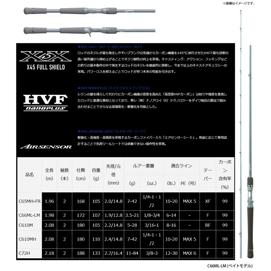 DAIWA(釣り) ○ダイワ SWAGGER スワッガー C66ML-LM (ベイト DAIWA(釣り) ○ダイワ SWAGGER スワッガー C66ML-LM (ベイト