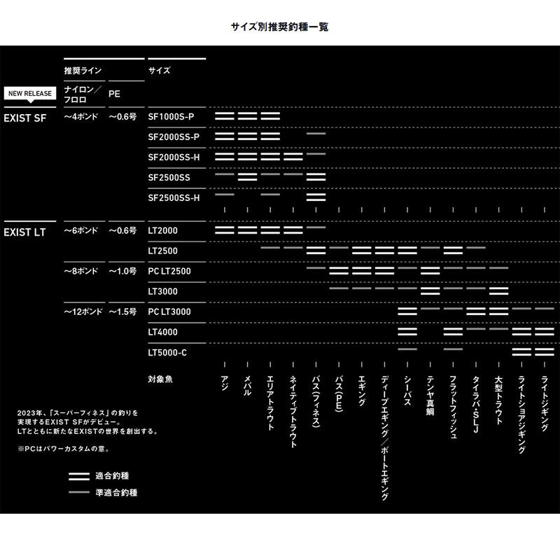 DAIWA（ダイワ） ○ダイワ 22 イグジスト SF2000SS-P 【まとめ送料割