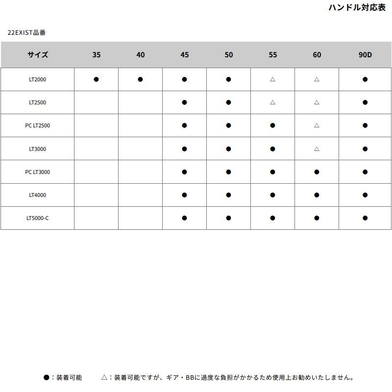 ●ダイワ SLPワークス　22 RCS マシンカットライトダブルハンドル 90mm 【まとめ送料割】｜infinity-sw｜02