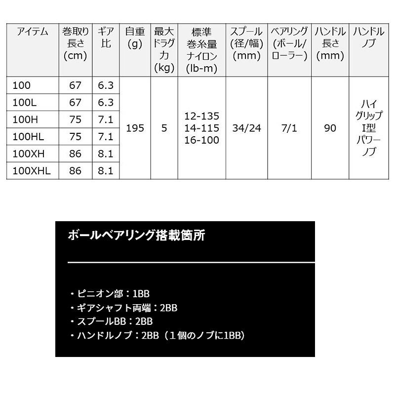 DAIWA（ダイワ） ○ダイワ 24 タトゥーラ TATULA TW 100 (右ハンドル