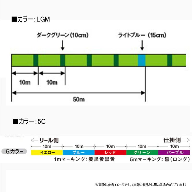 DAIWA（ダイワ） ○【送料無料】ダイワ UVF PEデュラセンサー