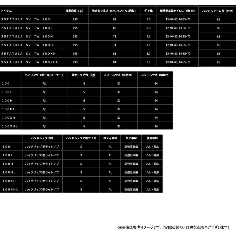 DAIWA（ダイワ） ○ダイワ 25 タトゥーラ TATULA SV TW 100H (右
