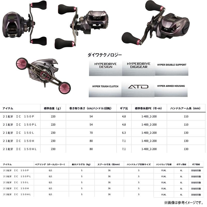 DAIWA（ダイワ） ○ダイワ 21 紅牙 IC 150L (左ハンドル) 【まとめ送料