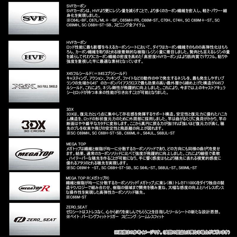 DAIWA（ダイワ） ○ダイワ ブラックレーベル C66M-ST ベイトモデル