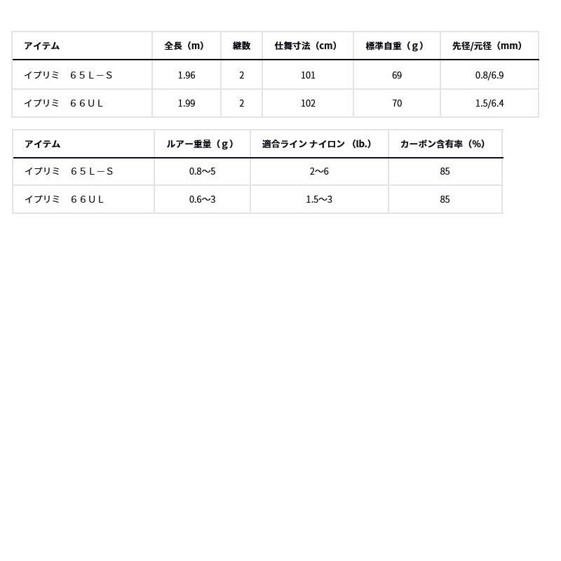 DAIWA（ダイワ） ○ダイワ イプリミ 62ML (スピニングモデル) : バス