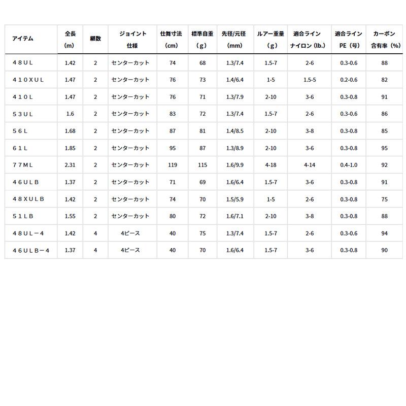 ●ダイワ　シルバークリーク トラッド 410XUL (2ピース・スピニングモデル) 【まとめ送料割】