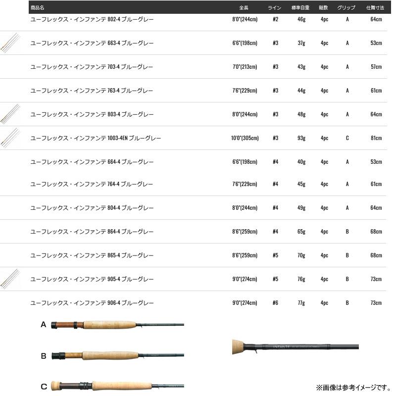 TIEMCO ○ティムコ ユーフレックス・インファンテ フライロッド