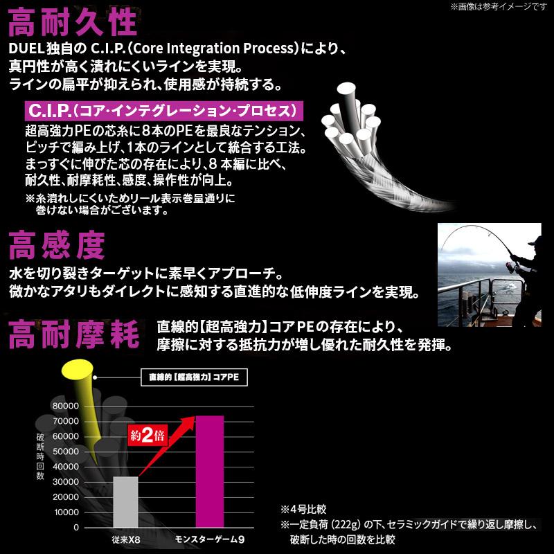 DUEL（デュエル） ○デュエル モンスターゲーム9 エギング 200m (0.6