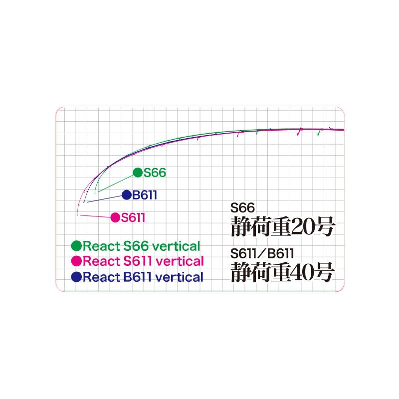 DUO テトラワークス リアクトバーティカル TWRT-S611VC 美品‼️ テトラワークス ○【送料無料】デュオ テトラワークス リアクト