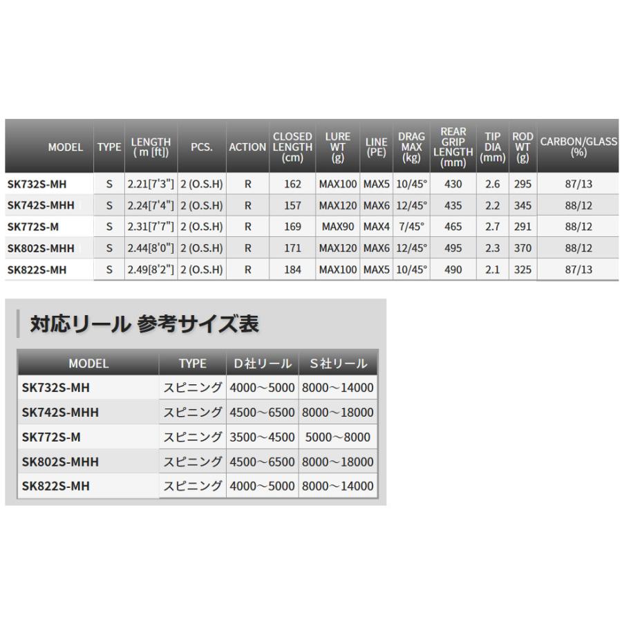 ●テンリュウ 天龍　スパイク SK822S-MH イエローテール スピニングモデル｜infinity-sw｜03