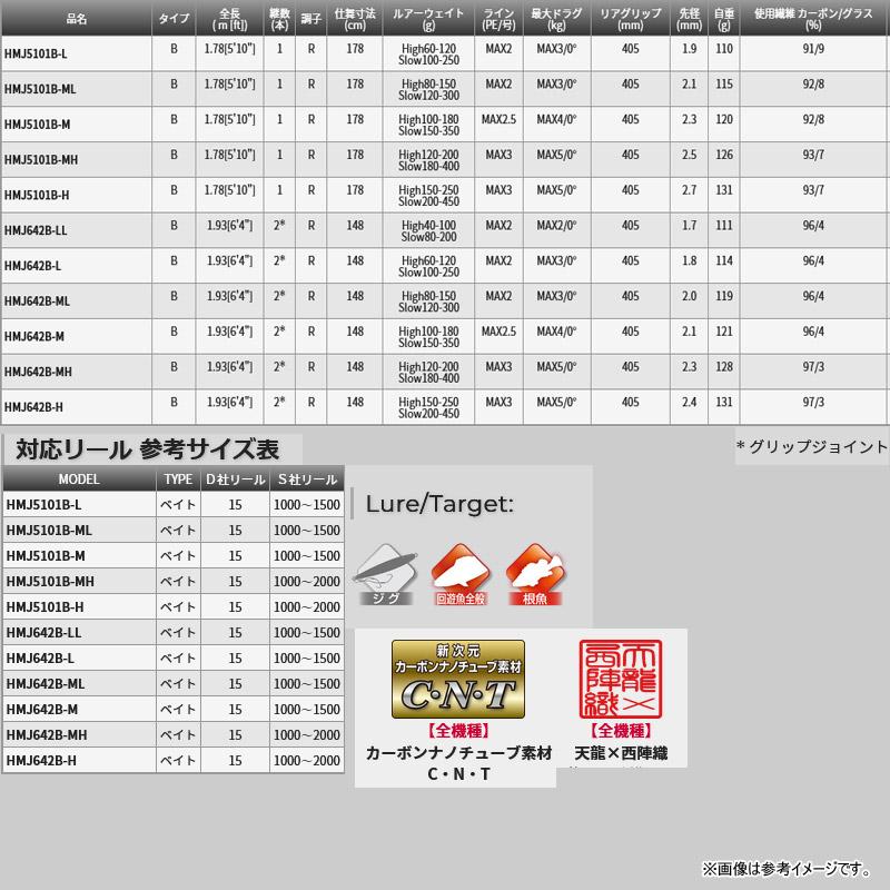 TENRYU ○テンリュウ 天龍 ホライゾンMJ HMJ5101B-M (ベイトモデル