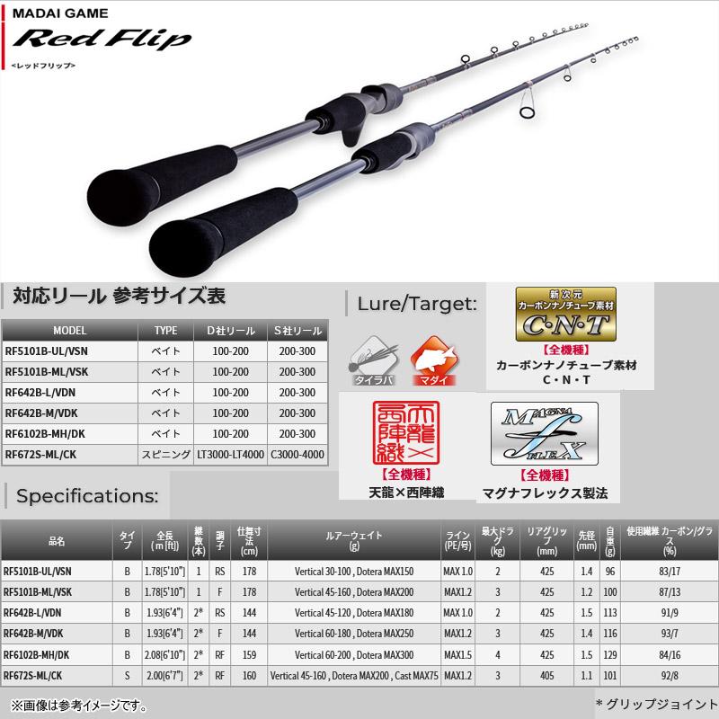 TENRYU ○テンリュウ 天龍 レッドフリップ RF672S-ML/CK (スピニング