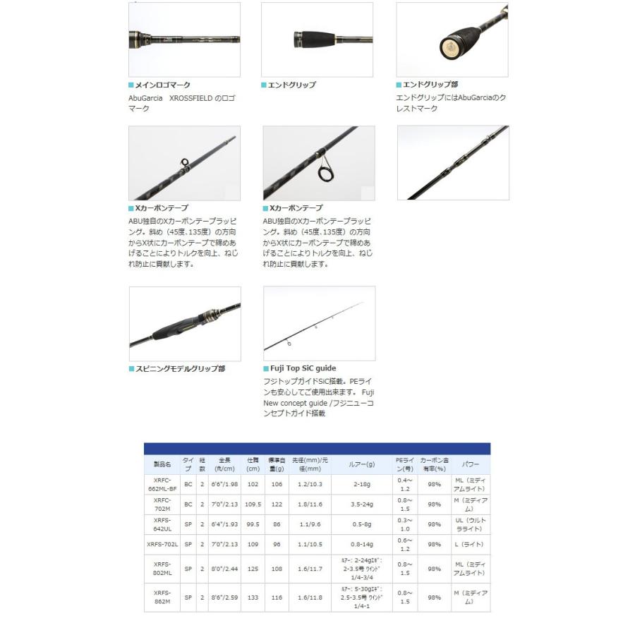 Abu Garcia（アブガルシア） ○アブガルシア Abu クロスフィールド
