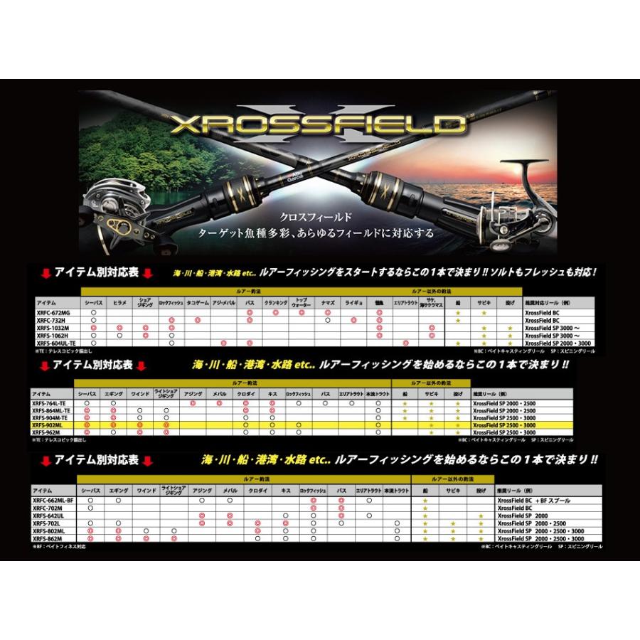 Abu Garcia ○アブガルシア クロスフィールド XRFS-904M-TE