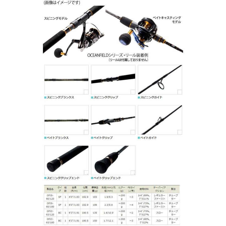 Abu Garcia（アブガルシア） ○アブガルシア OCEANFIELD オーシャン