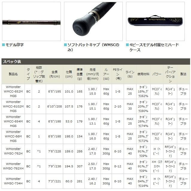 Abu Garcia（アブガルシア） ○アブガルシア WorldMonster (ワールド