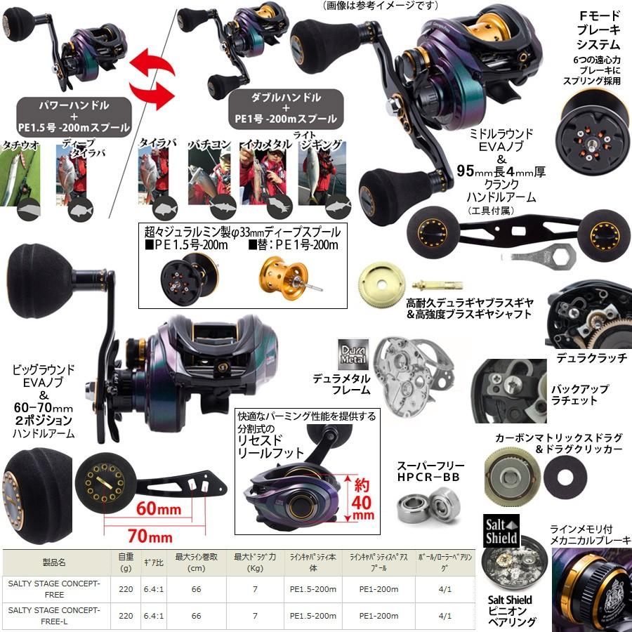 Abu Garcia（アブガルシア） 【在庫限定特価】アブガルシア Abu