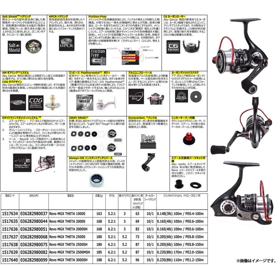 アブガルシア Abu Revo Mgx Theta レボ エムジーエックス シータ 2500msh まとめ送料割 バスメイトインフィニティソルト店 通販 Yahoo ショッピング