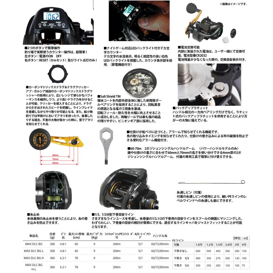 Abu Garcia（アブガルシア） ○アブガルシア Abu MAX DLC BG マックス