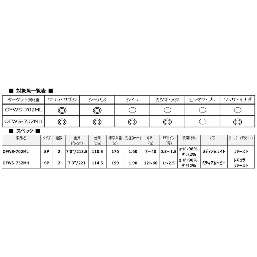 OCEANFIELD ○アブガルシア Abu OCEANFIELD オーシャンフィールド