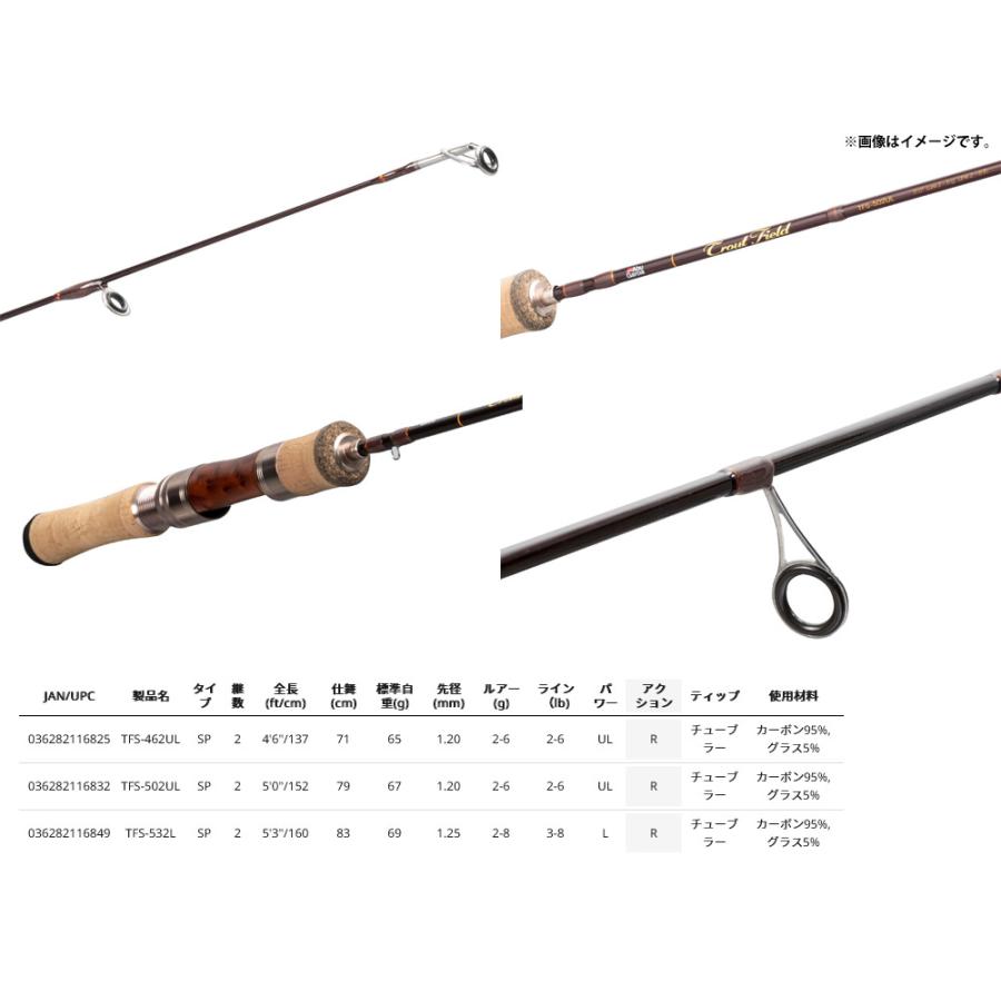 Abu Garcia（アブガルシア） ○アブガルシア トラウトフィールド TFS