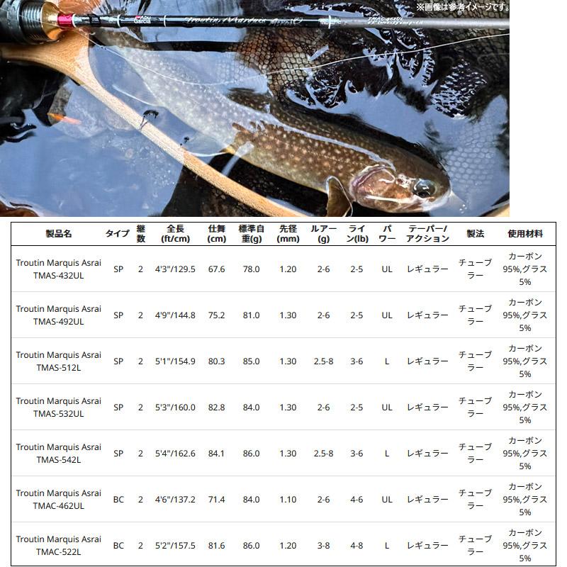 Troutin Marquis ○アブガルシア Abu トラウティンマーキス アスレイ