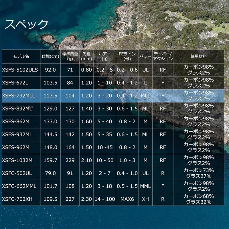 XROSSFIELD ○アブガルシア Abu クロスフィールド XSFS-862M