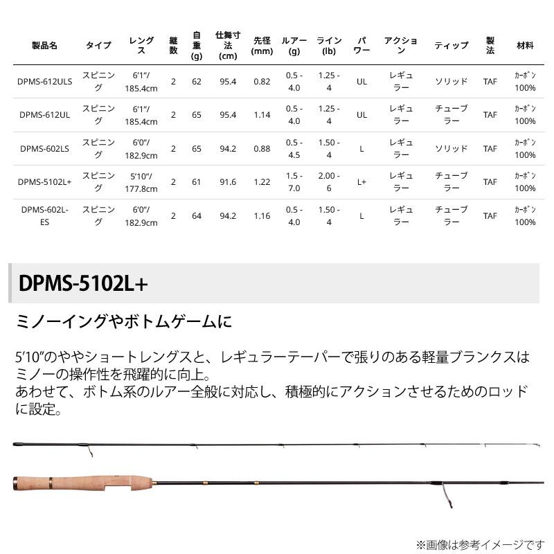 Diplomat ○アブガルシア ディプロマット DPMS-5102L+ (スピニング