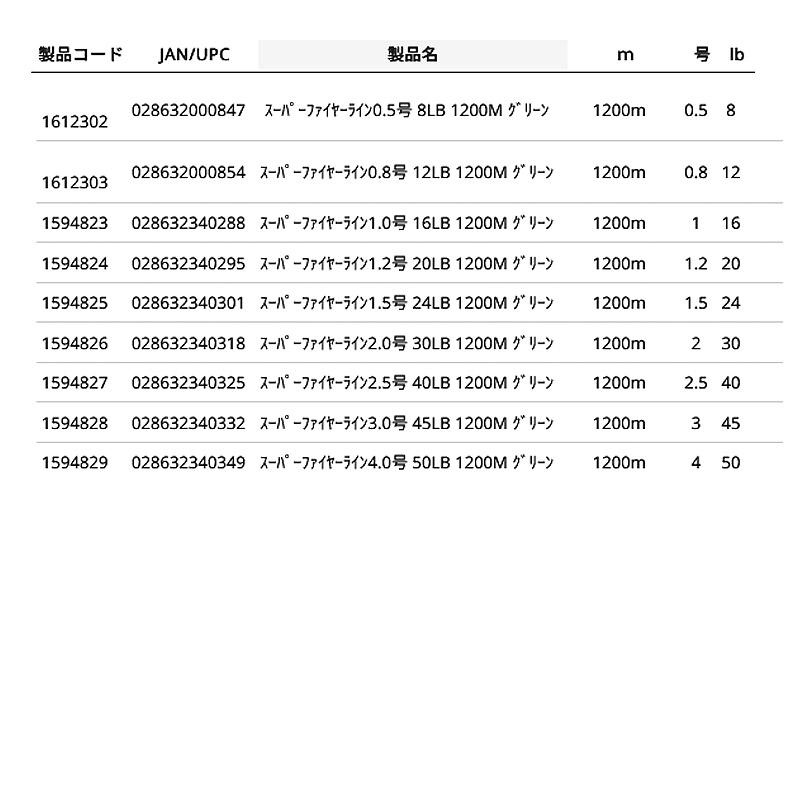 Berkley（バークレイ） ○バークレイ スーパーファイヤーライン