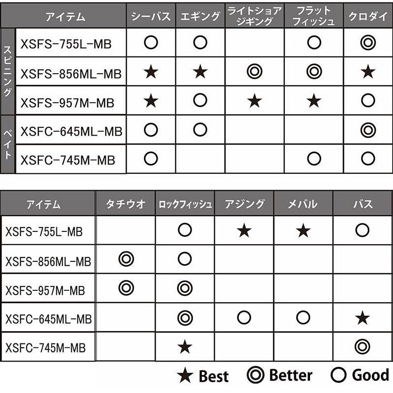 XROSSFIELD ○アブガルシア Abu クロスフィールド XSFS-856ML-MB (6