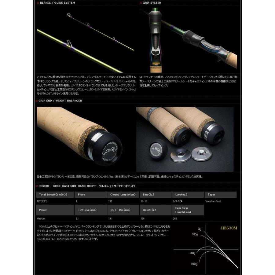 NORIES（ノリーズ） ○ノリーズ ロードランナー ヴォイス ハードベイト