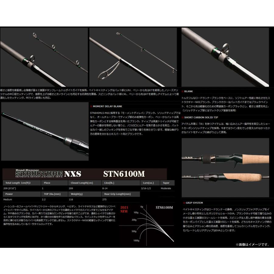 NORIES（ノリーズ） ○ノリーズ ロードランナー・ストラクチャー NXS