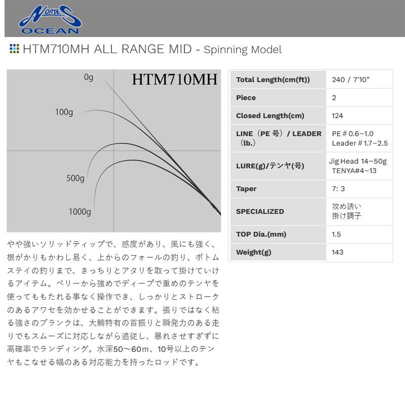 NORIES（ノリーズ） ○ノリーズ ハイブリッドテンヤ真鯛 HTM710MH 