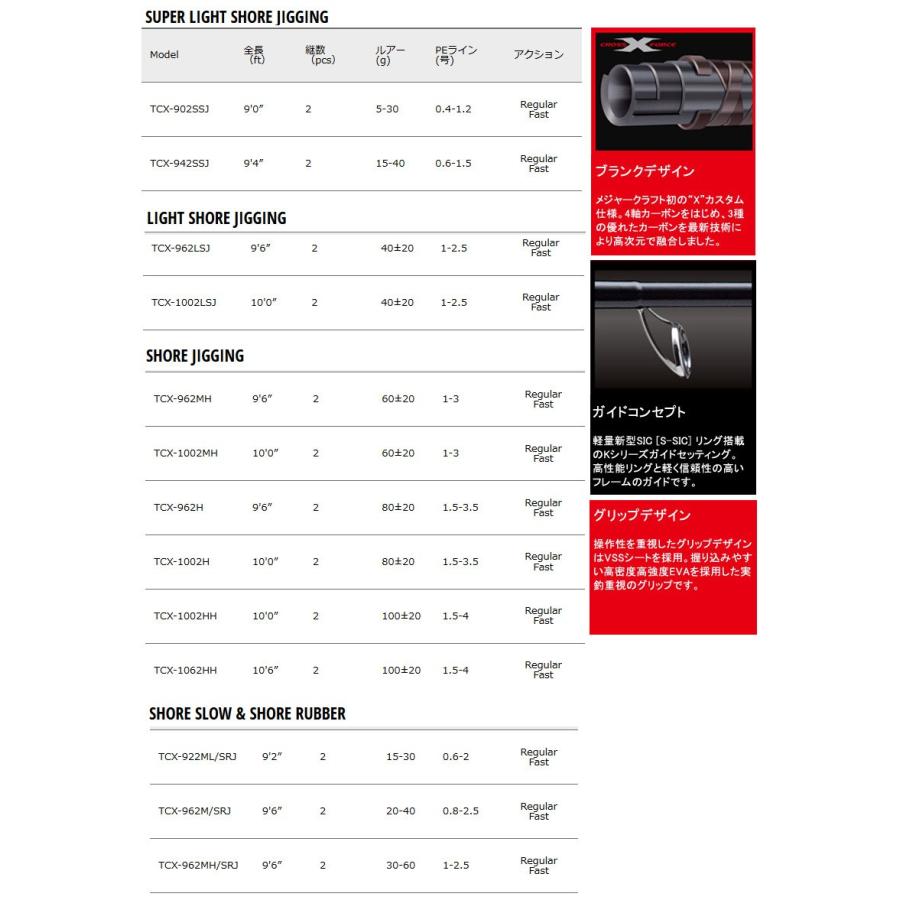メジャークラフト　トリプルクロス ライト ショアジギング　ＴＣＸ－９６２ＬＳＪ メジャークラフト(Major Craft) トリプルクロス TCX-962LSJ (ライト