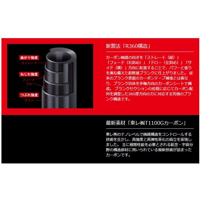 期間限定の激安セール メジャークラフト ジャイアントキリング 5G