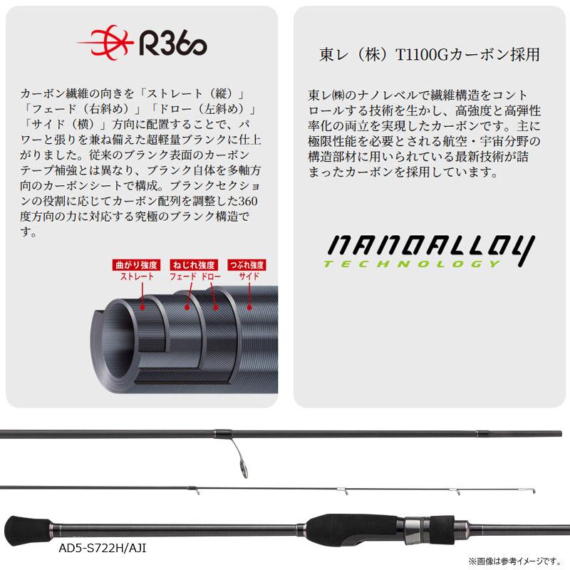 最終値下げ」Major Craft AJINGシリーズ AD1-5682M 最終値下げ」Major