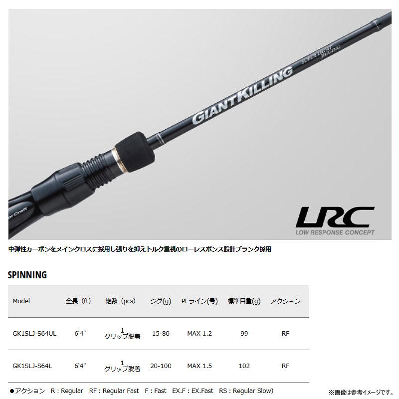 ジャイアントキリング 【フロロリーダープレゼント！】○メジャー