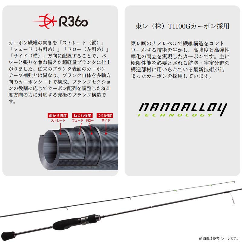 ●【購入特典（メジャークラフト ルアー1点）贈呈】メジャークラフト　鯵道 アジドウ 5G AD5-S582UL/AJI【26kk】_2