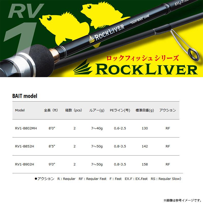 ●メジャークラフト ロックライバー 1G RV1-B902H ハードロック (ベイトモデル)の画像
