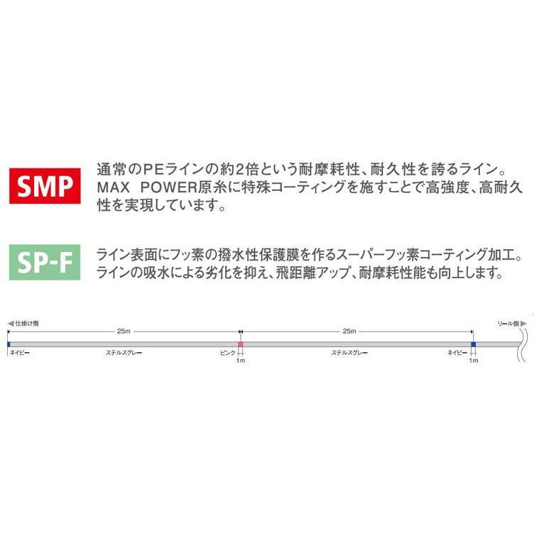 VARIVAS（バリバス） ○バリバス アバニ キャスティングPE SMP