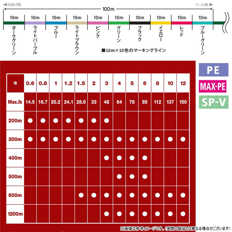 VARIVAS ○バリバス アバニ ジギング 10×10 マックスパワーPE X8 400m
