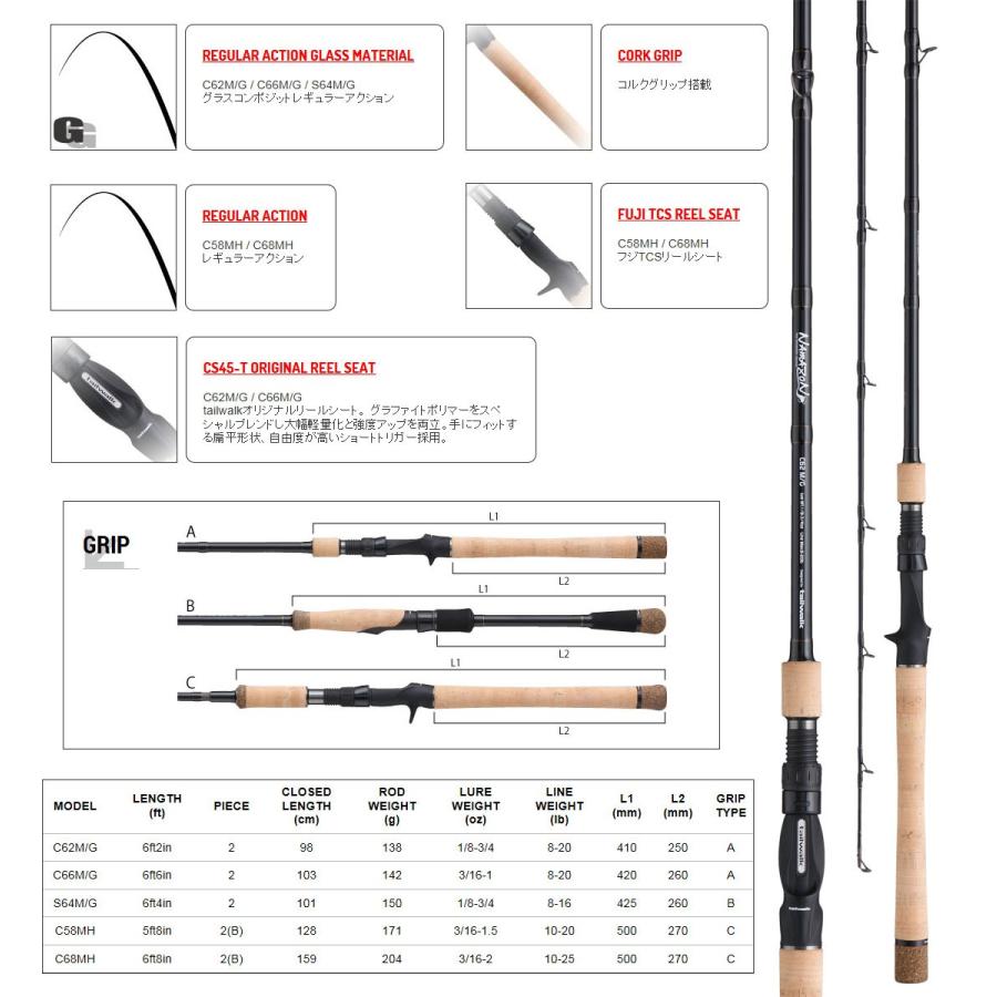 tailwalk ○テイルウォーク ナマゾン C58MH : バスメイト