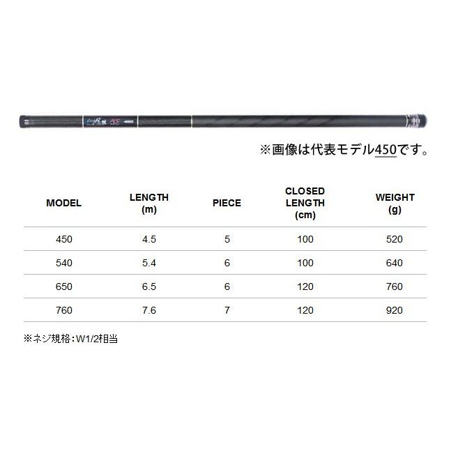 tailwalk（テイルウォーク） ○テイルウォーク キャッチバー改 RS