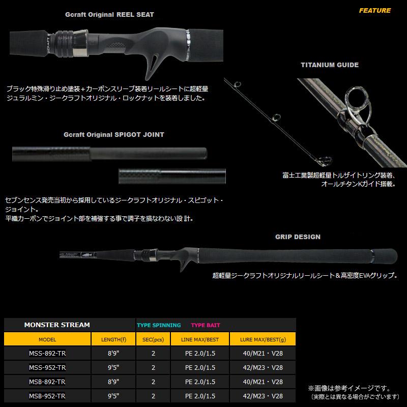 Gcraft ○Gクラフト セブンセンス TR モンスターストリーム MSB-892-TR