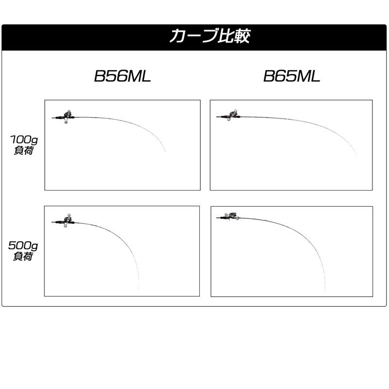 クレイジーオーシャン オーシャンフレイル タイラバ OFTA-B54ML : バス