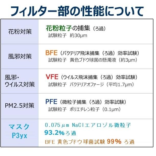 マスク 普通サイズ 50枚 高性能フィルター 耳が痛くない 8箱以上送料無料(沖縄・離島送料別)｜infipower-solar-shop｜04